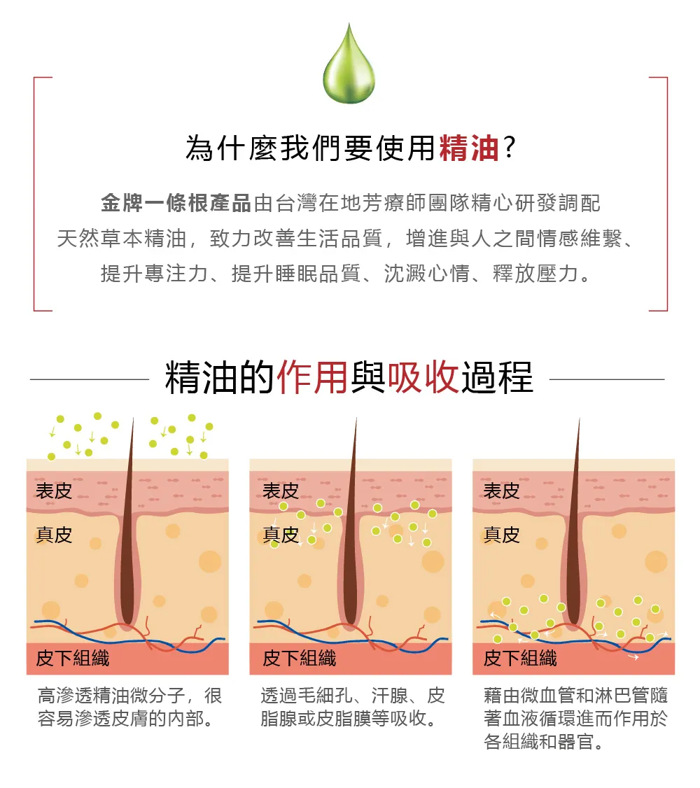 金門一條根精油舒緩霜